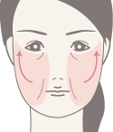 3Dセルリフト