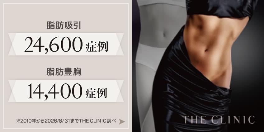 脂肪吸引 24,600症例 | 脂肪豊胸 14,400症例 2010年から2026/08/31まで THE CLINIC 調べ
