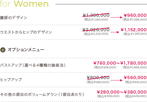 for Women | 腹部のデザイン: ¥1,300,000 → ¥960,000（税込¥1,430,000 → ¥1,056,000） / ウエストからヒップのデザイン: ¥2,020,000 → ¥1,152,000（税込¥2,220,000 → ¥1,267,200） | オプションメニュー: バストアップ（選べる4種類の施術法）: ¥760,000〜¥1,780,000（税込¥836,000〜¥1,958,000） / ヒップアップ: ¥800,000 → ¥560,000（税込¥880,000 → ¥616,000） / その他の部位のボリュームダウン（1部位あたり）: ¥270,000〜¥380,000（税込¥297,000〜¥418,000）