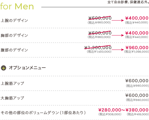 for Men | 上腕のデザイン: ¥600,000 → ¥400,000（税込¥660,000 → ¥440,000） / 胸部のデザイン: ¥600,000 → ¥400,000（税込¥660,000 → ¥440,000） / 腹部のデザイン: ¥1,300,000 → ¥960,000（税込¥1,430,000 → ¥1,056,000） | オプションメニュー: 上腕筋アップ: ¥600,000（税込¥660,000） / 大胸筋アップ: ¥500,000（税込¥550,000） / その他の部位のボリュームダウン（1部位あたり）: ¥297,000〜¥418,000（税込¥270,000〜¥380,000）