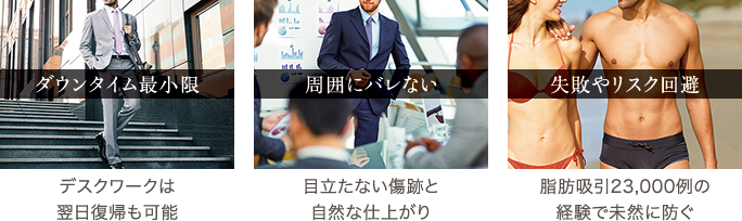 ダウンタイム最小限 デスクワークは翌日復帰も可能 / 周囲にバレない 目立たない傷跡と自然な仕上がり / 失敗やリスク回避 脂肪吸引23,000例の経験で未然に防ぐ