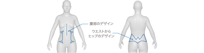 部位