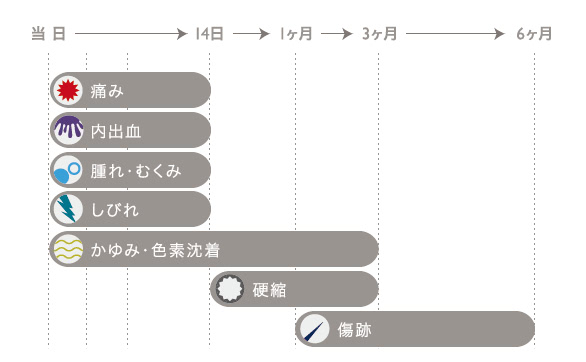 脂肪吸引のダウンタイムの目安