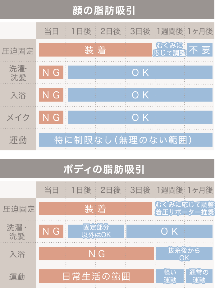 脂肪吸引 Mサイズ 圧迫固定 ザ クリニック 脂肪吸引｜美容外科のTHE CLINIC