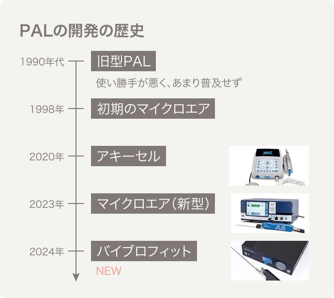 PAL（パワーアシスト脂肪吸引）THE CLINIC【公式】