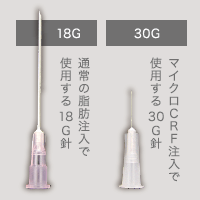 通常の脂肪注入で使用する18G針 / マイクロCRF注入で使用する30G針