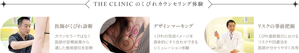 THE CLINIC のくびれカウンセリング体験 | 医師がくびれ診断: カウンセラーではなく医師が診察結果から適した施術部位を診断 / デザインマーキング: くびれの完成イメージを具体的にすり合わせできるシミュレーション体験 / リスクの事前把握: くびれ脂肪吸引におけるリスクや回避法を医師が分かりやすく共有