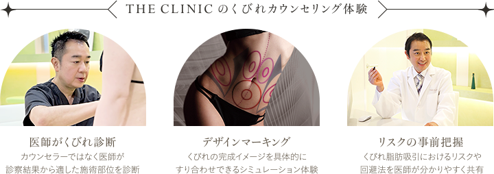 THE CLINIC のくびれカウンセリング体験 | 医師がくびれ診断: カウンセラーではなく医師が診察結果から適した施術部位を診断 / デザインマーキング: くびれの完成イメージを具体的にすり合わせできるシミュレーション体験 / リスクの事前把握: くびれ脂肪吸引におけるリスクや回避法を医師が分かりやすく共有