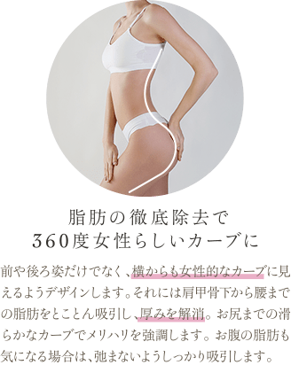 脂肪の徹底除去で360度女性らしいカーブに | 前や後ろ姿だけでなく、横からも女性的なカーブに見えるようデザインします。それには肩甲骨下から腰までの脂肪をとことん吸引し、厚みを解消。 お尻までの滑らかなカーブでメリハリを強調します。 お腹の脂肪も気になる場合は、弛まないようしっかり吸引します。