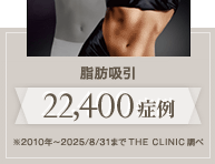 脂肪吸引19,000症例