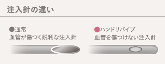 注入針の違い