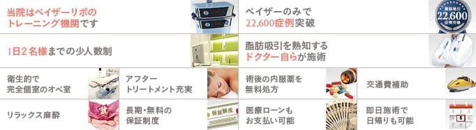 THE CLINICが提供するベイザー4D(男性のシックスパック脂肪吸引)の特徴