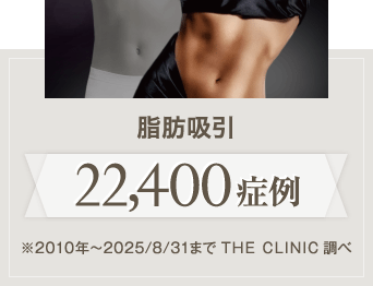 脂肪吸引19,500症例