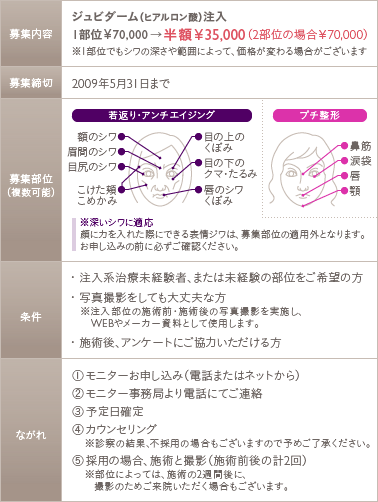 ジュビダーム（ヒアルロン酸）注入の半額モニター 詳細