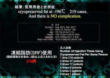 第18回 日本再生医療学会総会で発表を行いました。