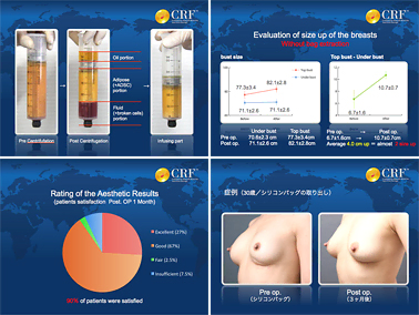 第98回日本美容外科学会で大橋院長が発表を行いました